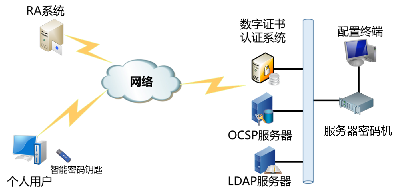 业务数据加解密场景图